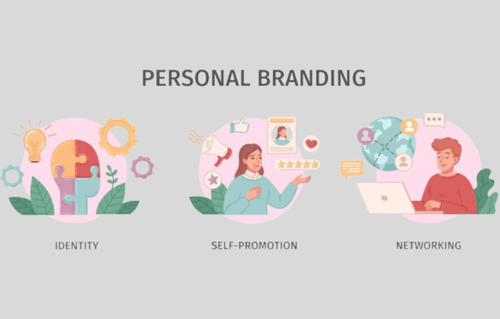 Personal Branding - Sami Javed